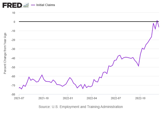 Initial jobless claims.