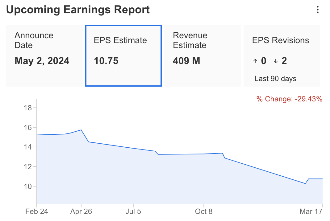 CABO Upcoming Earnings