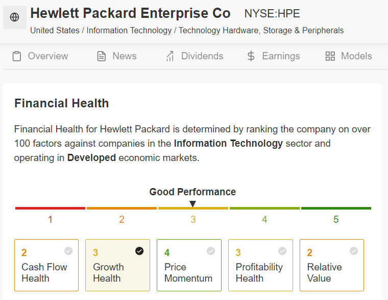 Hewlett Packard Enterprise Company Health