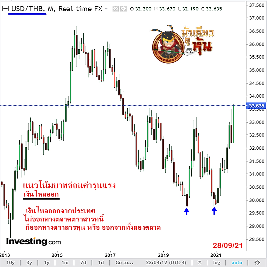 เมื่อตลาดไม่ได้ขึ้นด้วยผลประกอบการ