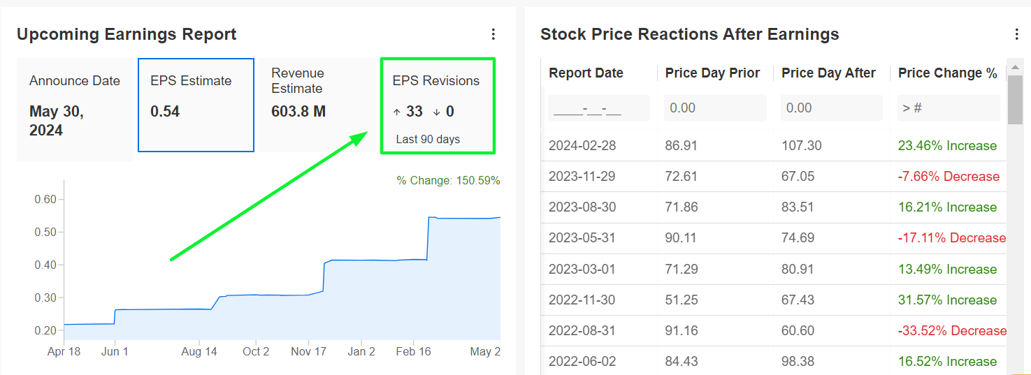 Okta Earnings Forecast