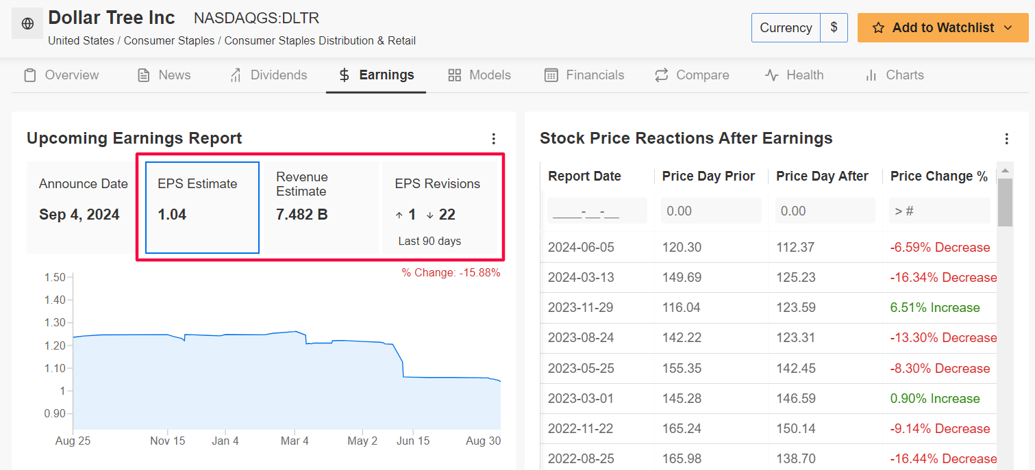 Dollar Tree Earnings Page