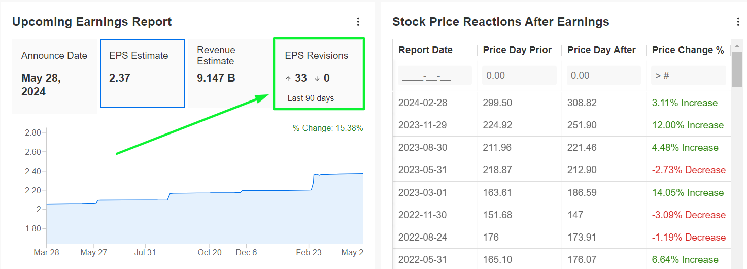 Salesforce Earnings Forecast