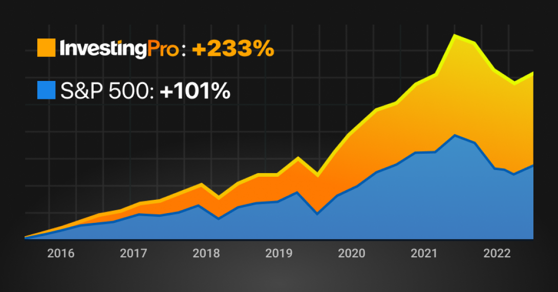 InvestingPro finds a new way to spotlight the market's healthiest stocks