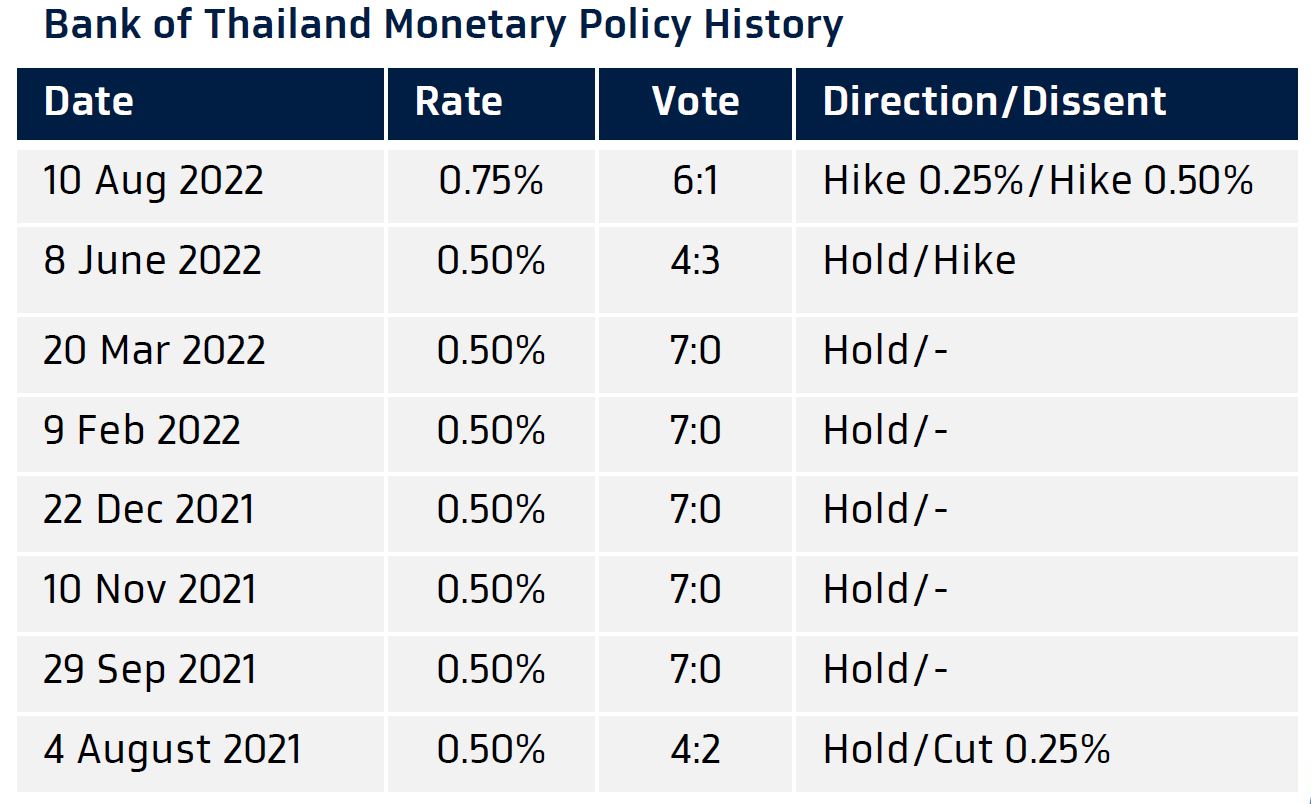 MPC policy decision history