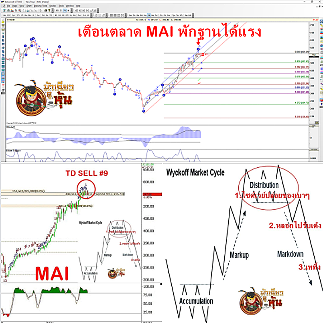 เตือนตลาด MAI พักฐานได้แรง