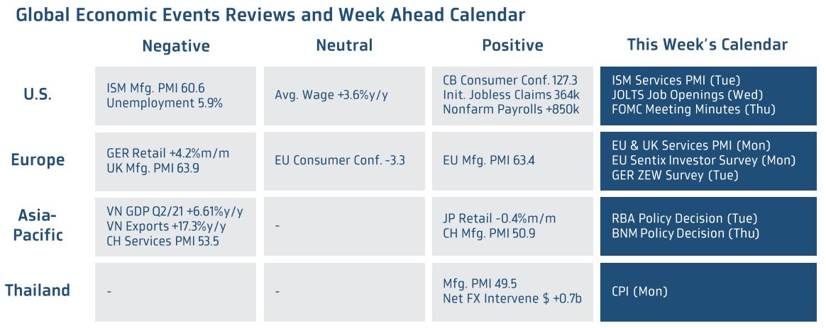 Week ahead carlendar