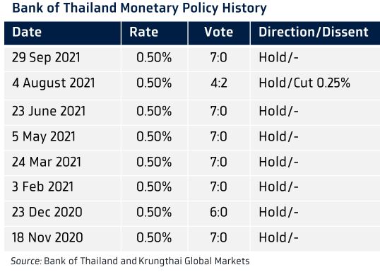 MPC Decision