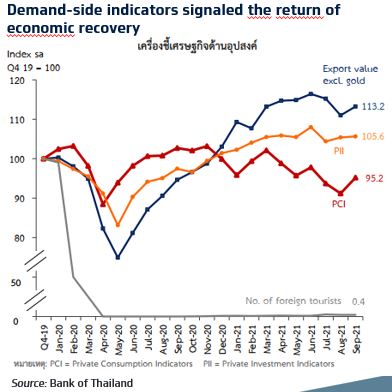 demand side indicators