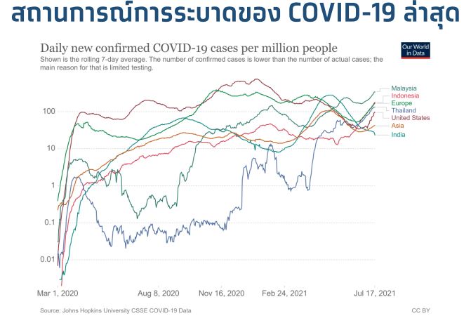 covid cases