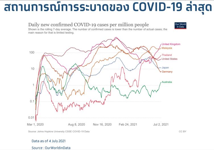 covid cases