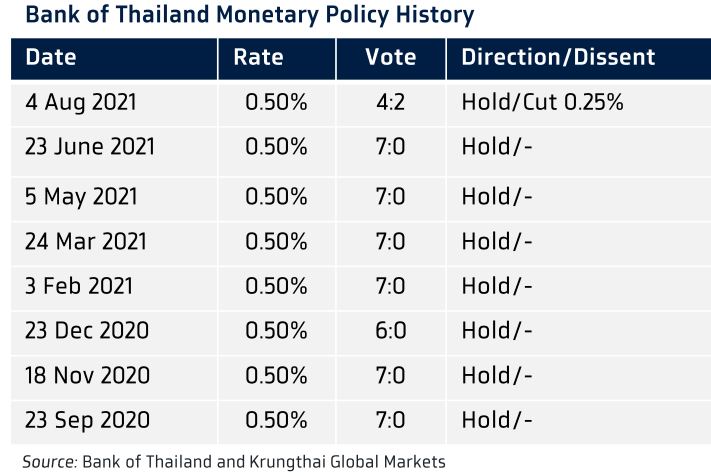 MPC policy decision history
