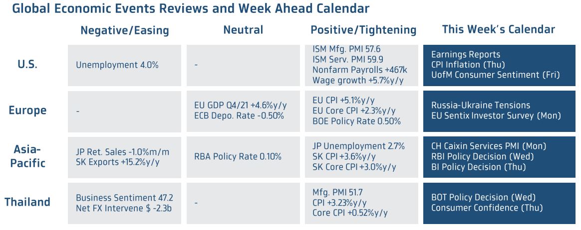 Weekahead carlendar