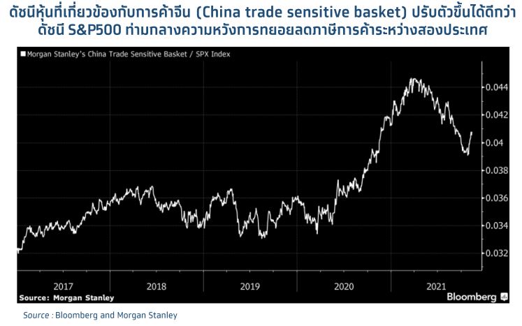 China trade sensitive stocks